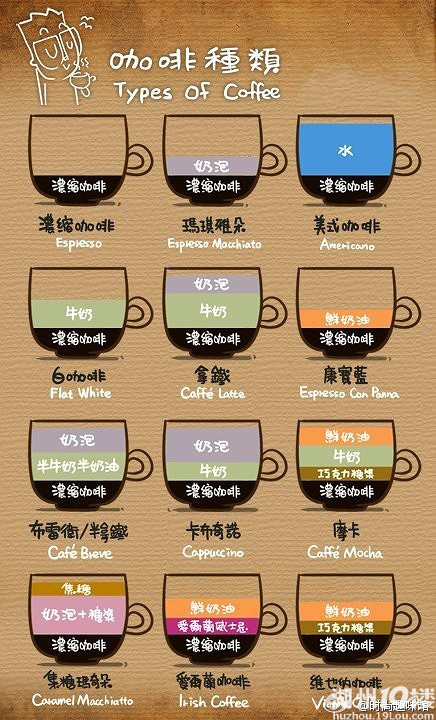 赢博体育官网入口：赢博体育app：赢博体育：史上最全的咖啡知识