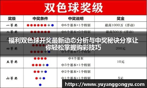福利双色球开奖最新动态分析与中奖秘诀分享让你轻松掌握购彩技巧