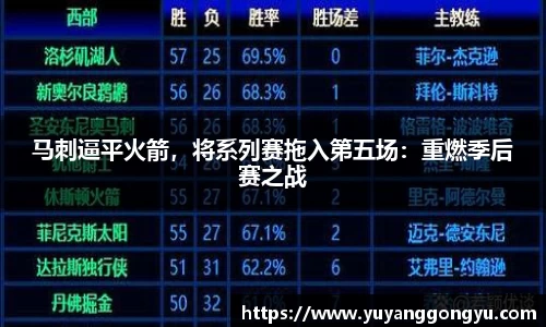 马刺逼平火箭，将系列赛拖入第五场：重燃季后赛之战